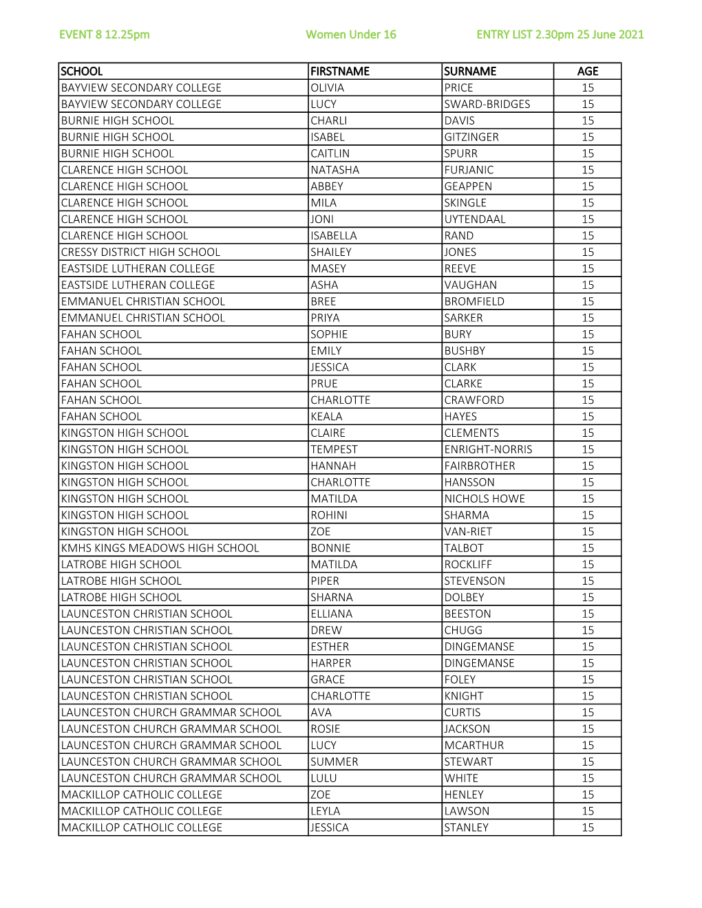 2021 MASTER ENTRY Secondary 2.30Pm 230621.Xlsx