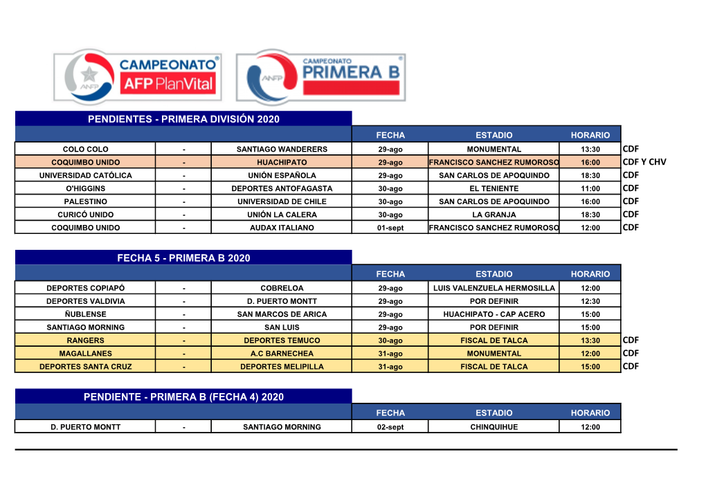 Primera División 2020 Fecha 5