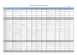 Full List of Approved Sending Organization of Myanmar