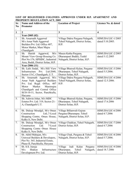 List of Registered Colonies Approved Under Hp Apartment
