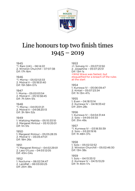 Line Honours Top Two Finish Times 1945 – 2019