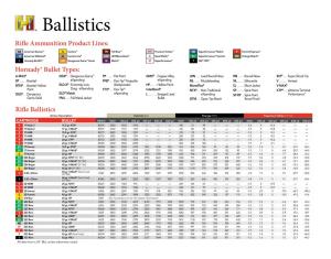 Ballistics Rifle Ammunition Product Lines