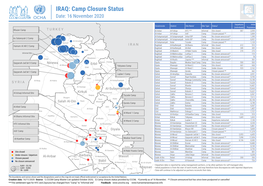 IRAQ: Camp Closure Status Date: 16 November 2020