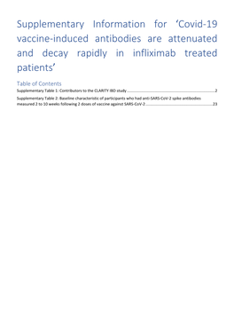 Covid-19 Vaccine-Induced Antibodies Are Attenuated and Decay Rapidly in Infliximab Treated Patients’