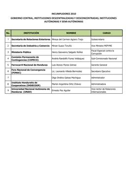 Listado Incumplidores Declaración Jurada