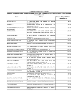 Name Address Amount of Unpaid Dividend (Amount in Rs.)