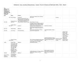 Skibbereen Area, (Including Abbeystrewey), Quaker, Church of Ireland and Methodist, Births, 1639- - Sheet1