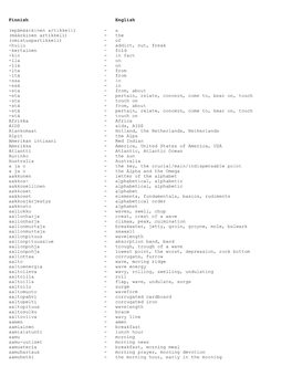 Finnish English (Epämääräinen Artikkeli)