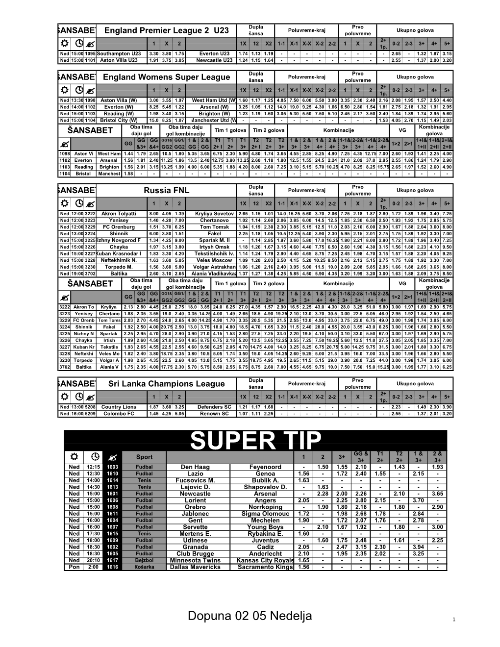 Super League Šansa Poluvreme 2+ 1 X 2 1X 12 X2 1-1 X-1 X-X X-2 2-2 1 X 2 0-2 2-3 3+ 4+ 5+ R ? 1P