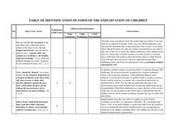Table of Identification of Form of the Exploitation of Children