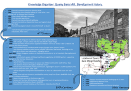 Quarry Bank Mill. Development Timeline