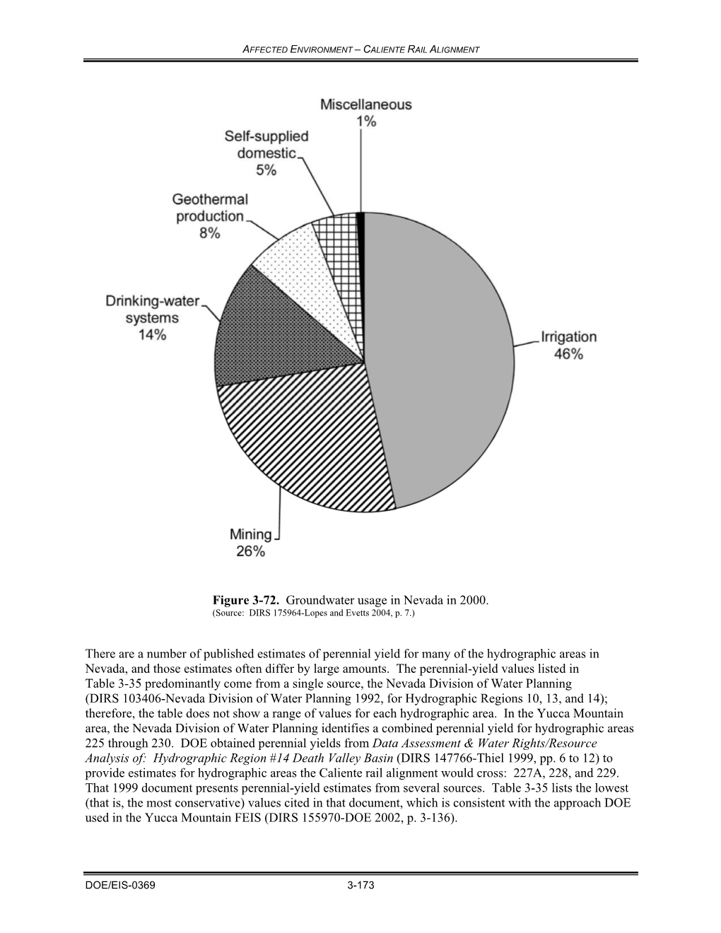 Figure 3-72. Groundwater Usage in Nevada in 2000. (Source: DIRS 175964-Lopes and Evetts 2004, P