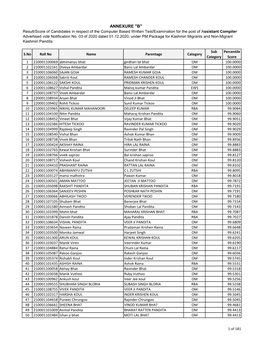 ANNEXURE "B" Result/Score of Candidates in Respect of the Computer Based Written Test/Examination for the Post of Assistant Compiler Advertised Vide Notification No