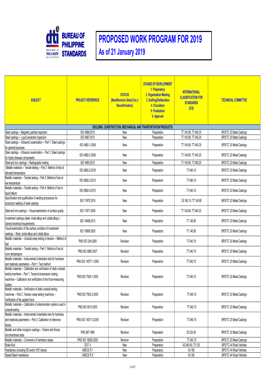 Copy of SDD Work Program for 2019 for SMD.Xlsx