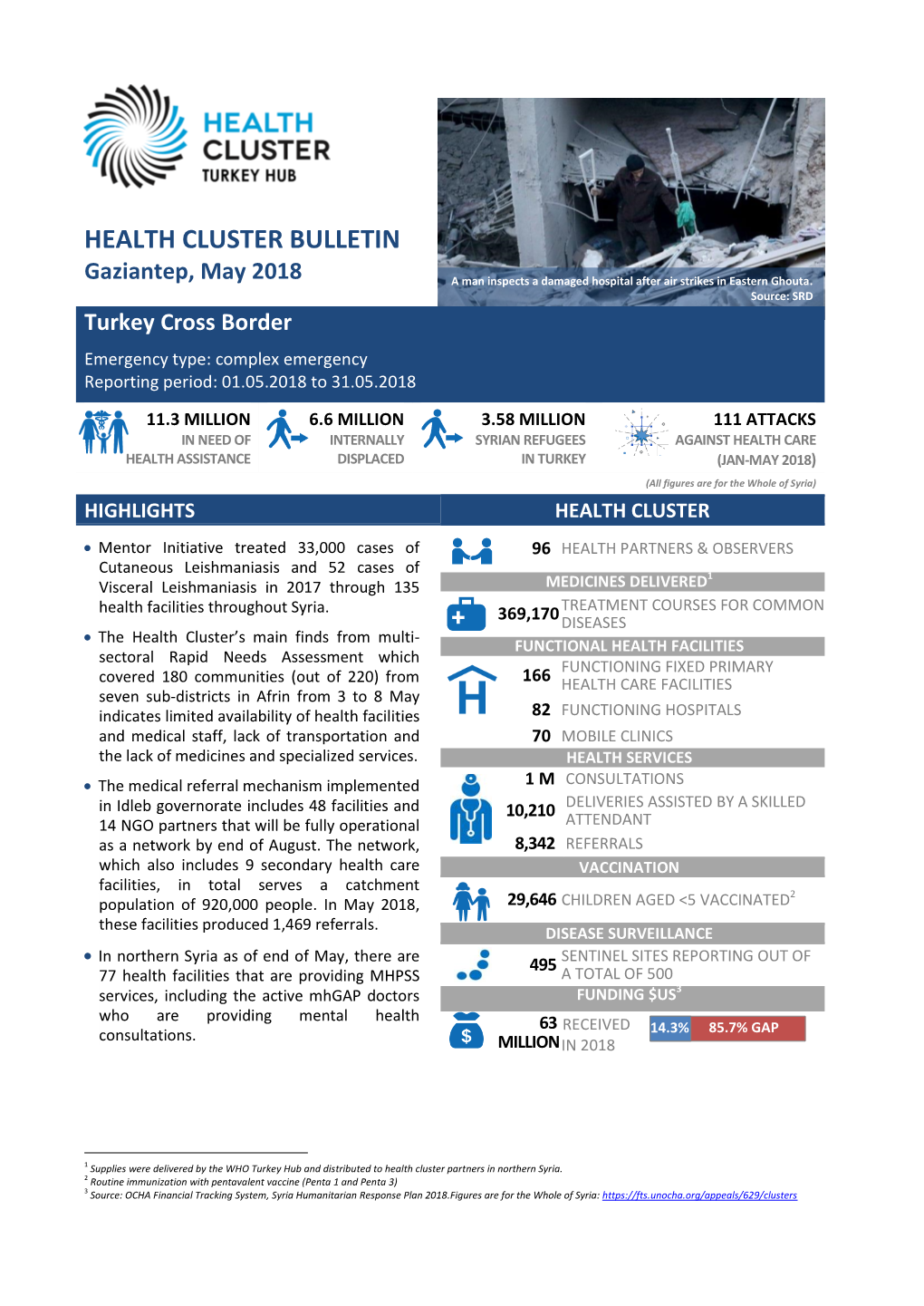 Health Cluster Bulletin, May 2018 Pdf, 1.17Mb