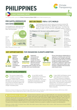 Philippines Philippines Climate Transparency Report 2020