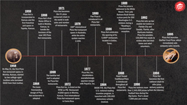 Pizza Hut History Milestones