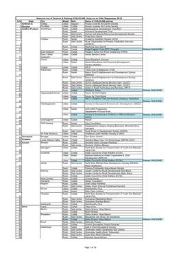 National List of District & Railway CHILDLINE Units As on 30Th