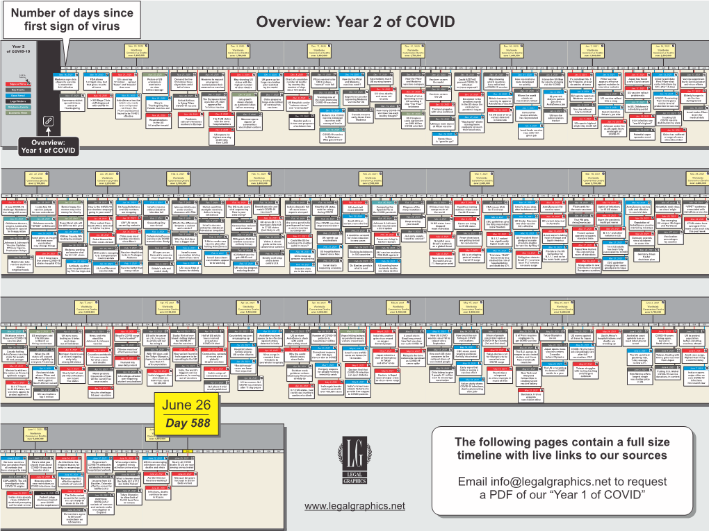 Legal-Graphics' 6-26-21 COVID Timeline