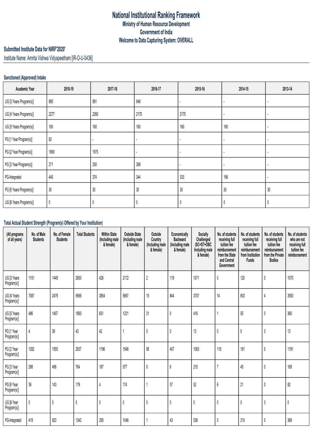 NIRF 2020 Overall Report