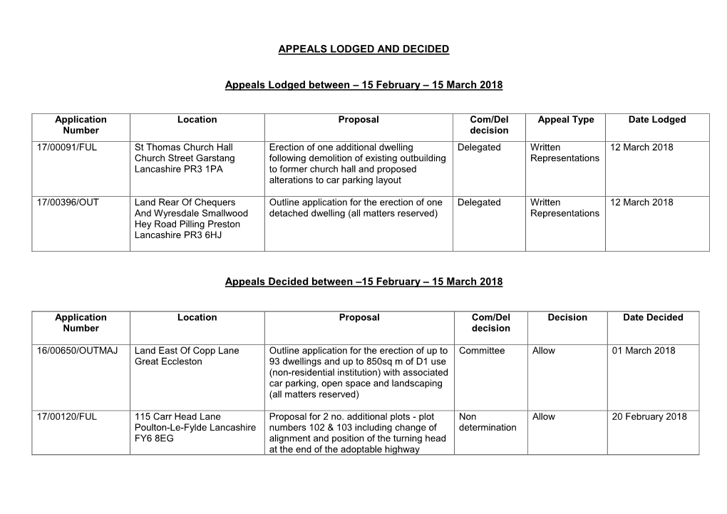 Appeals Lodged Between 26Th April 2004 and 15Th June 2004