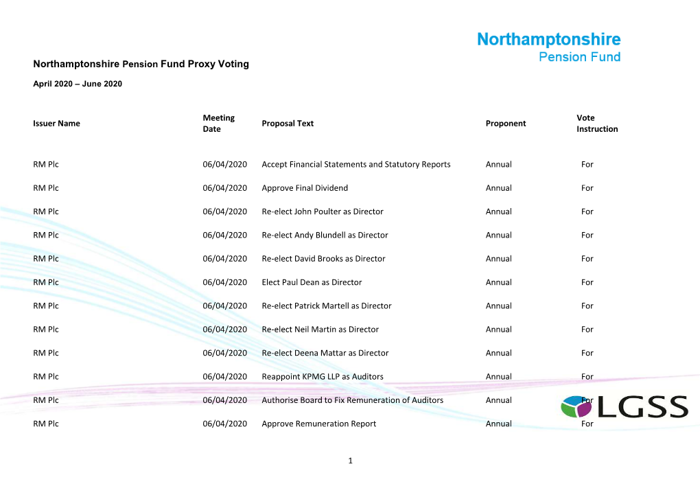 Northamptonshire Pension Fund Proxy Voting