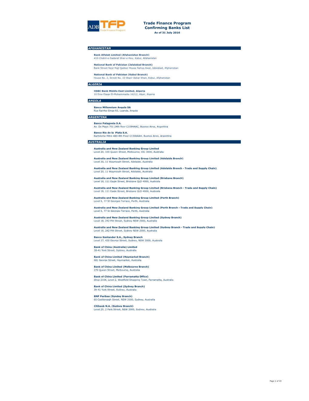 ADB's Trade Finance Program Confirming Banks List