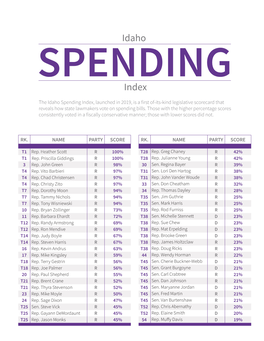 2019 Idaho Spending Index Final Report