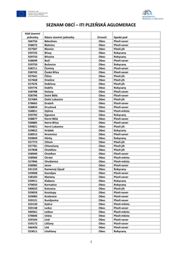 Seznam Obcí – Iti Plzeňská Aglomerace