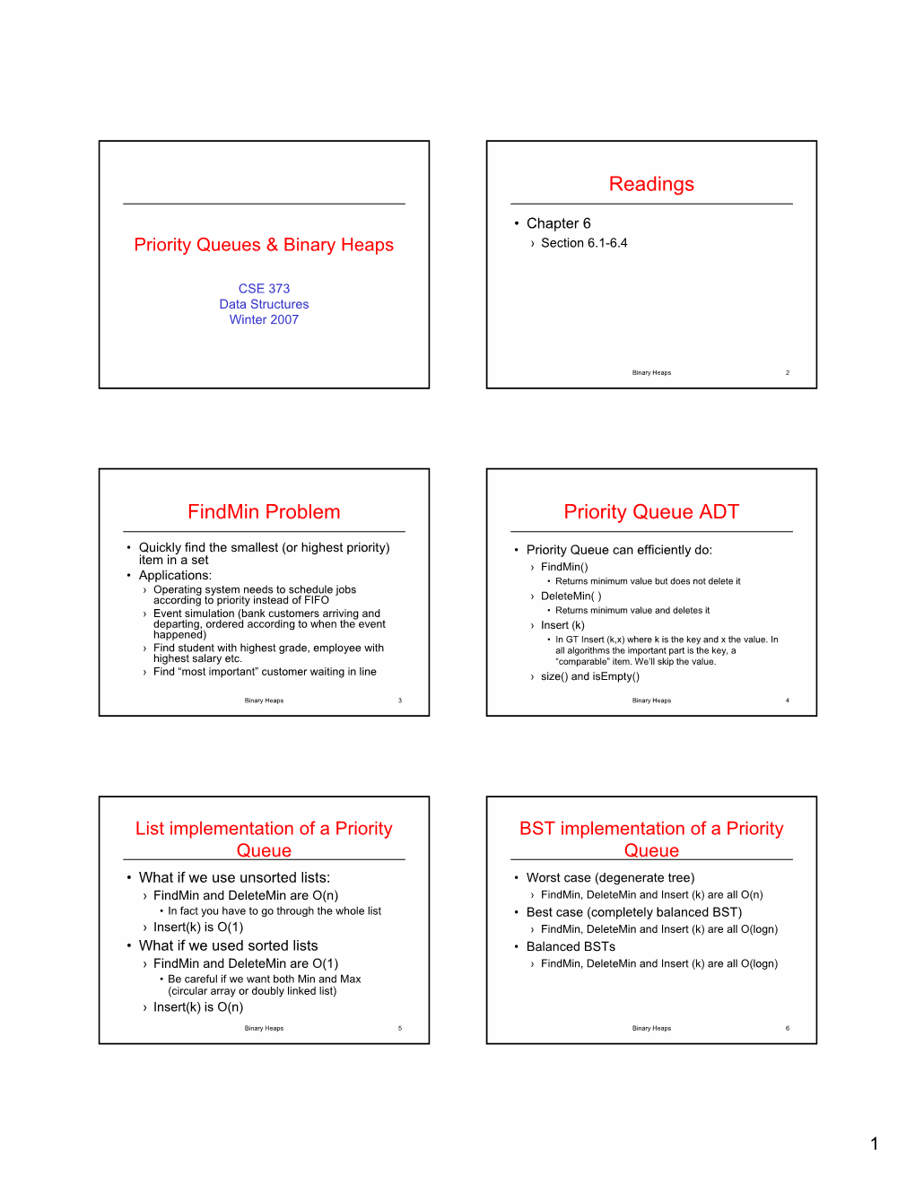 Readings Findmin Problem Priority Queue