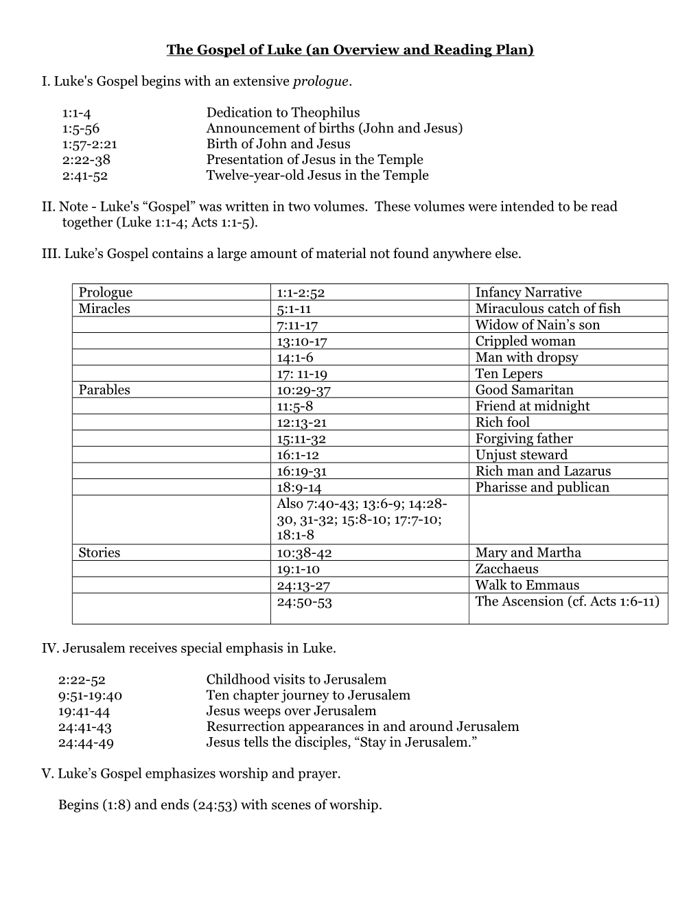 The Gospel of Luke (An Overview and Reading Plan)