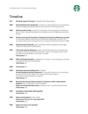 Timeline of the Company