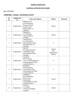 2.MBC&DC – Women – Non Priority 57 & 93 Sl. No. Application No