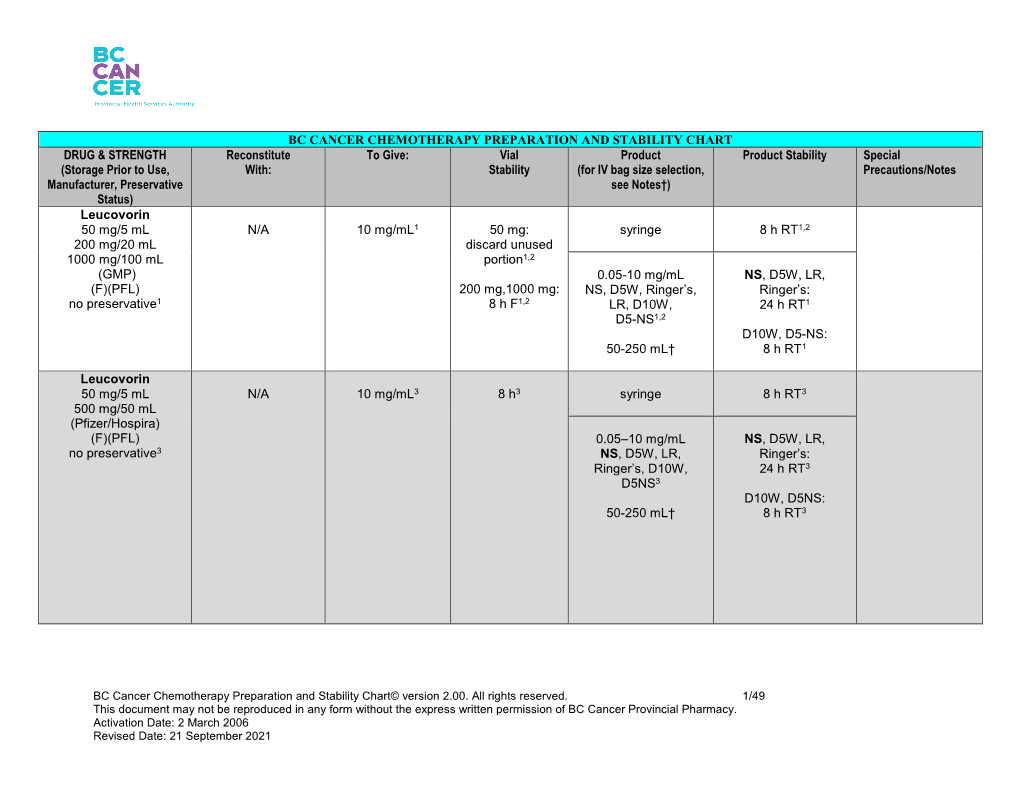 bc-cancer-chemotherapy-preparation-and-stability-chart-drug-strength