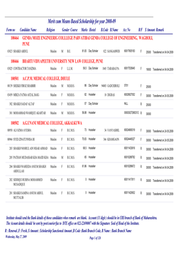 Bank Details Institute Wise