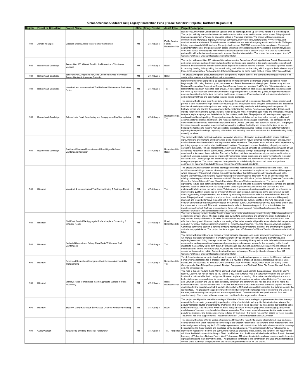 Great American Outdoors Act | Legacy Restoration Fund | Fiscal Year 2021 Projects | Northern Region (R1) Region Forest Or Grassland Project Name State Cong