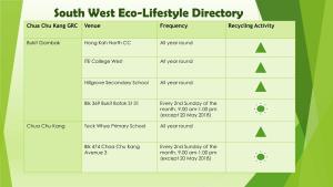 South West Eco-Lifestyle Directory Chua Chu Kang GRC Venue Frequency Recycling Activity