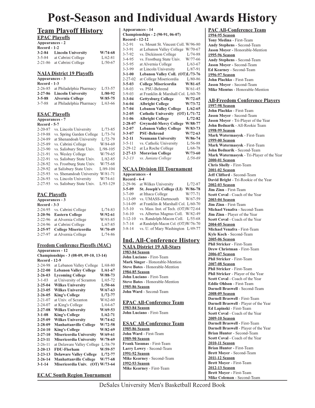 Post-Season and Individual Awards History