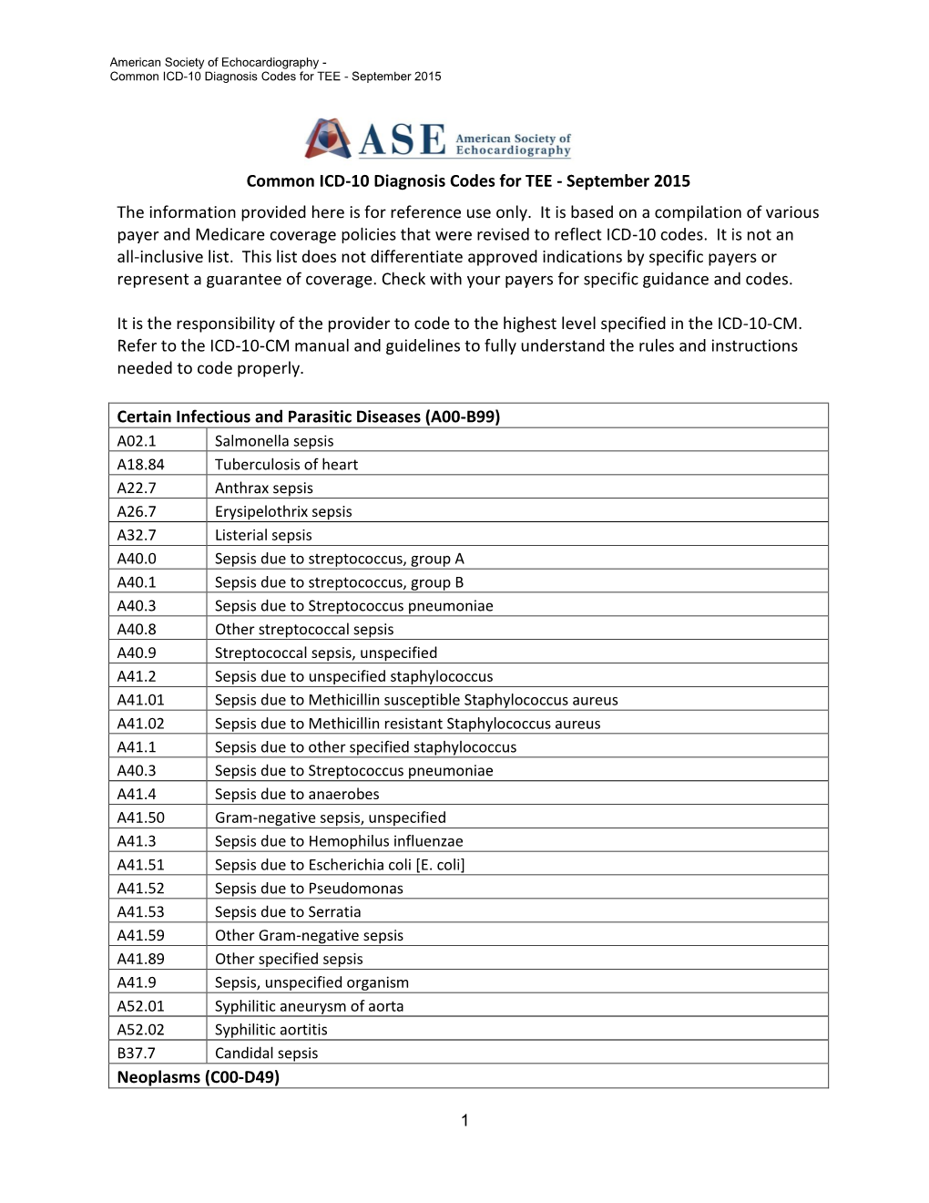 Common ICD10 Diagnosis Codes for TEE September 2015 DocsLib