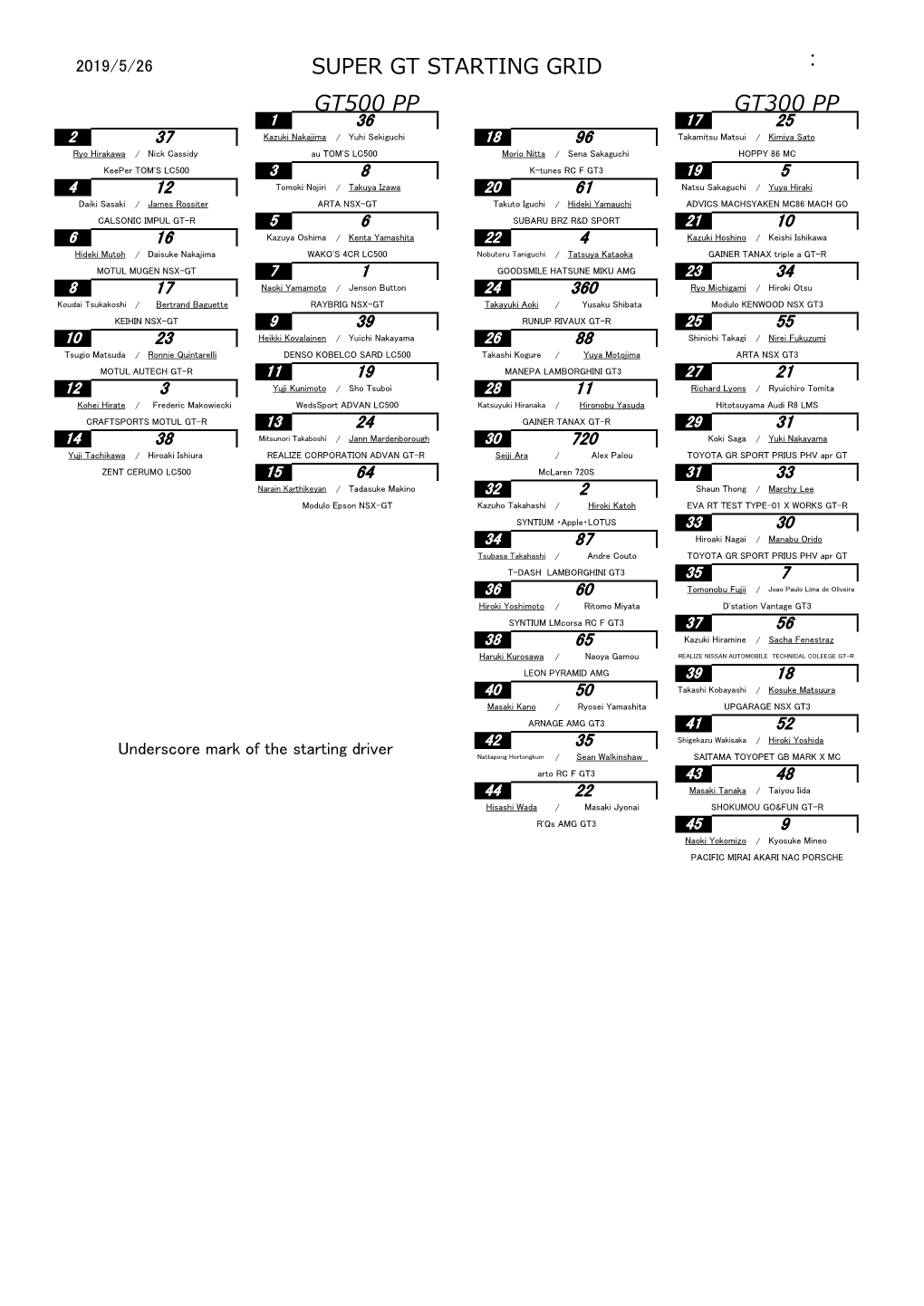 Gt500 Pp Gt300 Pp Super Gt Starting Grid