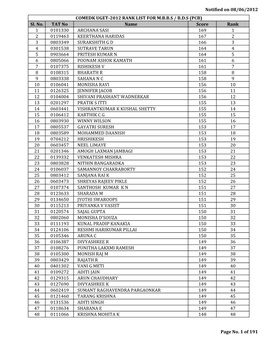 Rank List Web UGET-2012