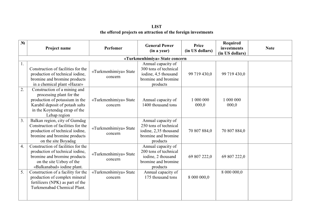 LIST the Offered Projects on Attraction of the Foreign Investments