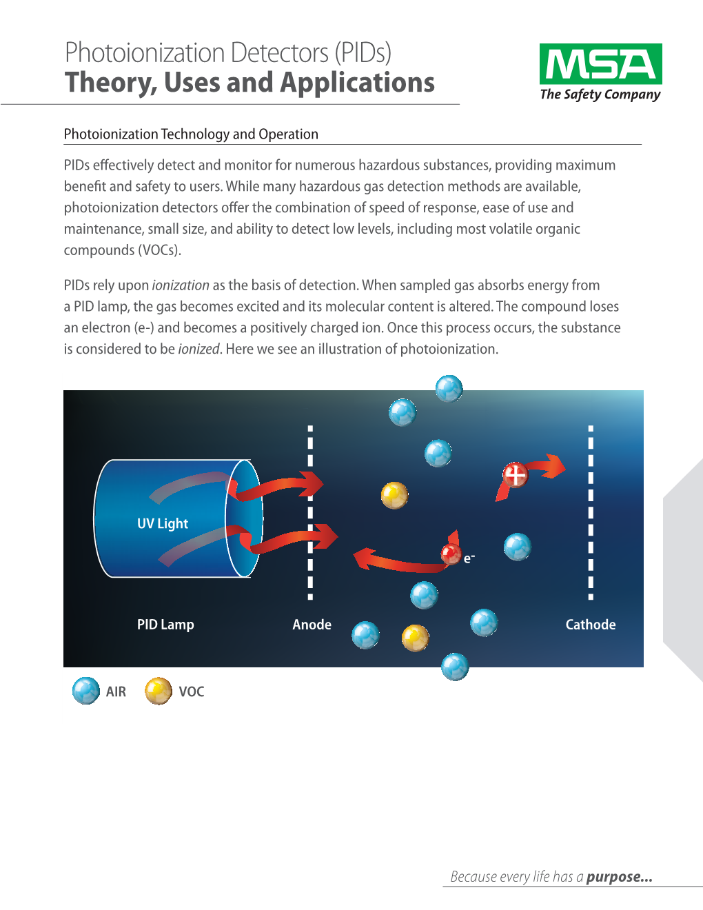 Photoionization Detectors Pids Theory Uses And Applications Docslib