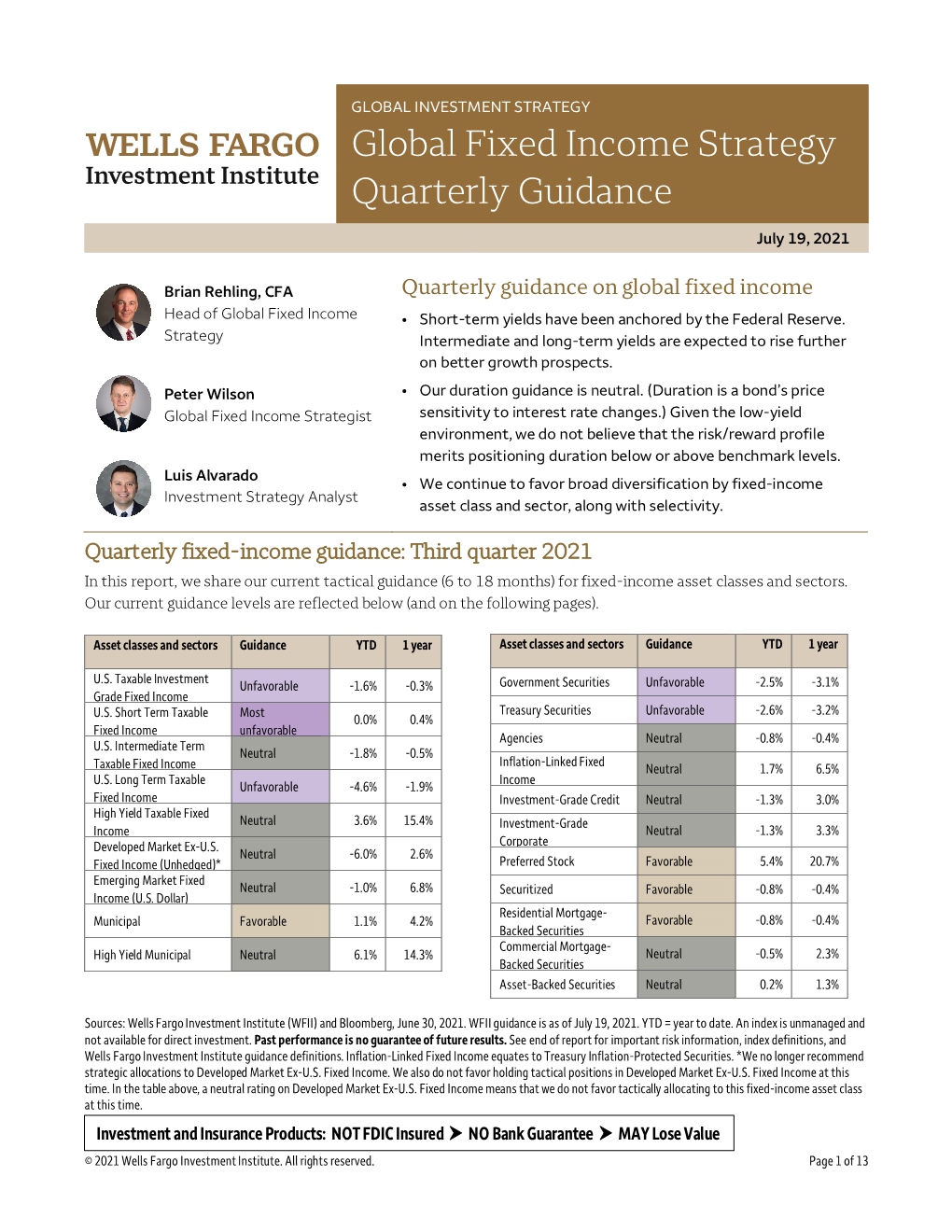 Global Fixed Income Strategy Quarterly Guidance