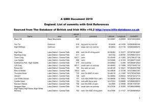 A QMD Document 2019 England. List of Summits with Grid References