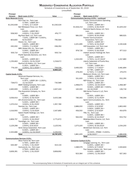 Moderately Conservative Allocation Portfolio