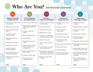 Who Are You? Informational Assessment