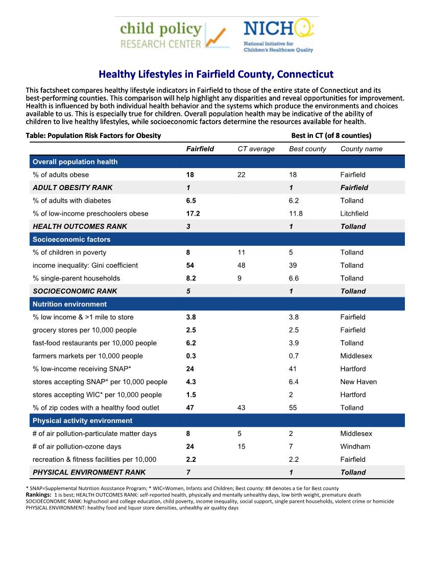 Healthy Lifestyles in Fairfield County, Connecticut