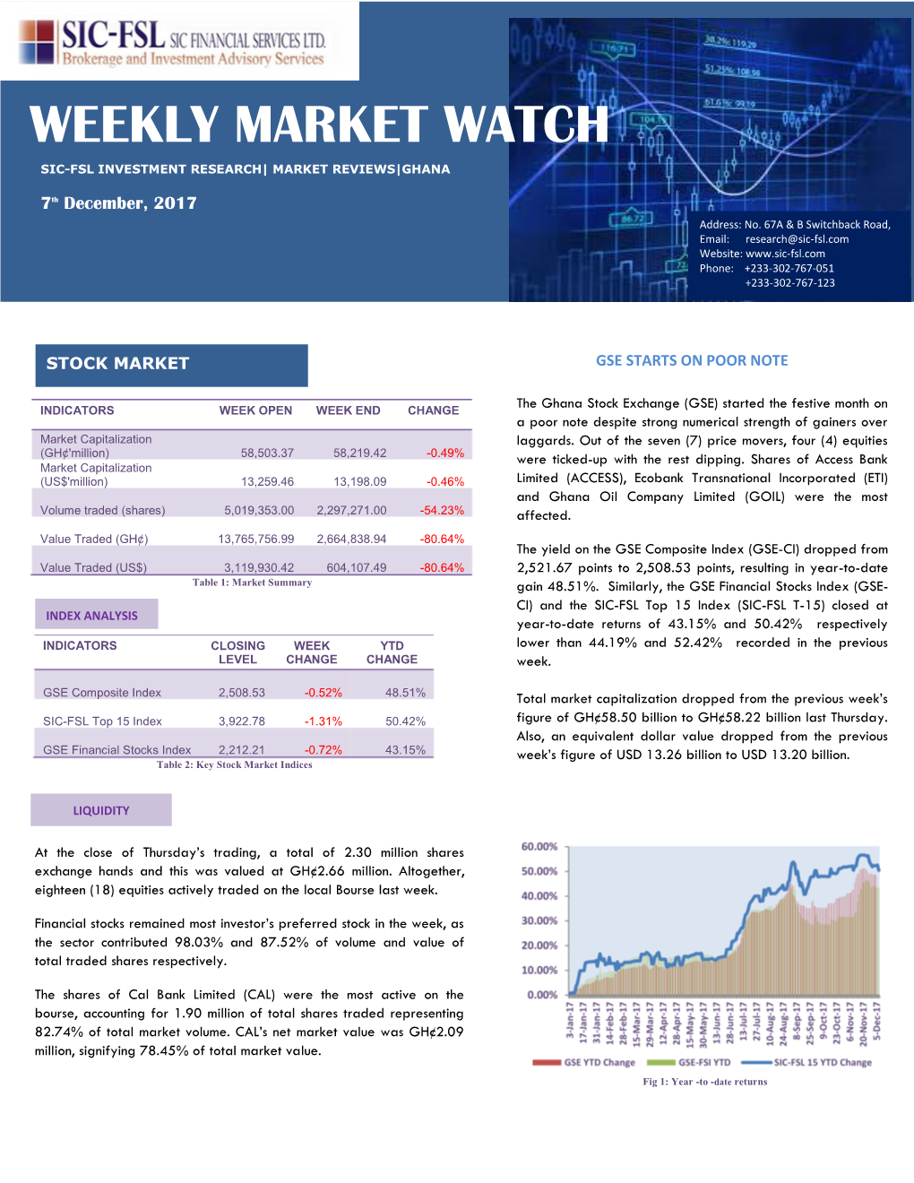 Weekly Market Watch Sic-Fsl Investment+ Research| Market Reviews|Ghana