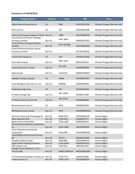 Exclusions As of 06/30/2018 Company Name Country Ticker ISIN Issue